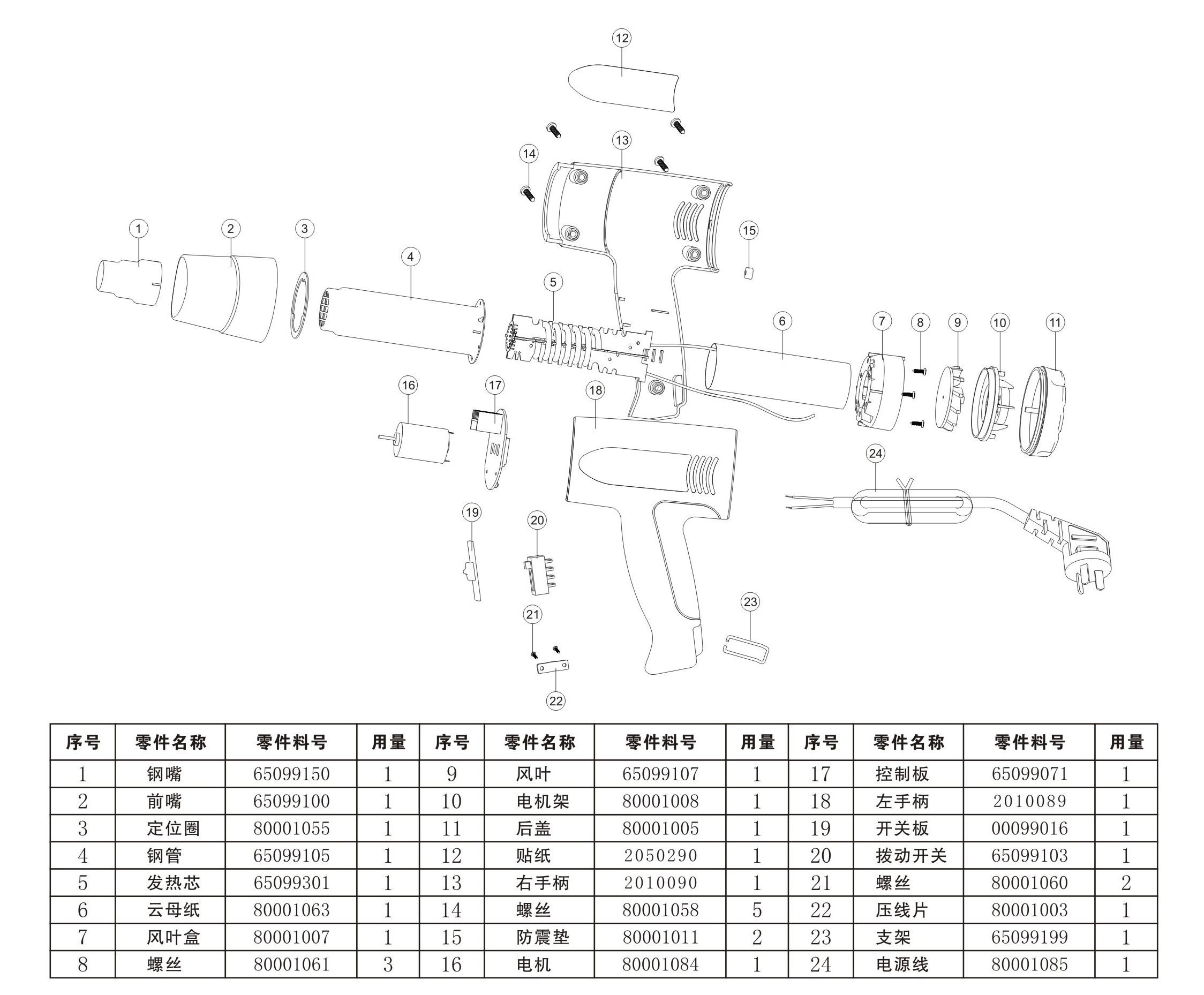 熱風(fēng)槍廠家